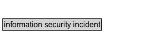 information security incident Diagram